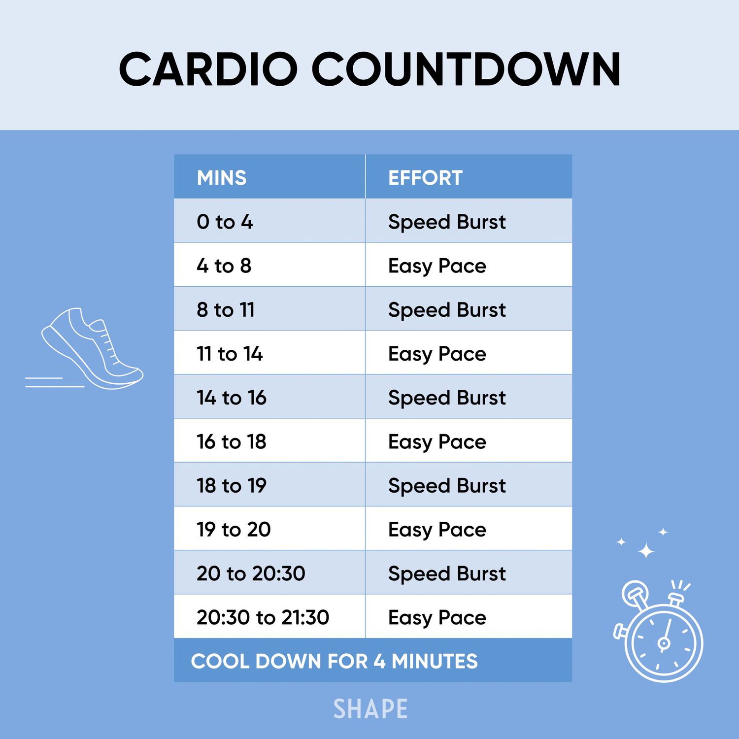 Best Cardio Workouts at Gym