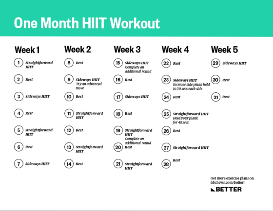 Hiit Workout at Home for Beginners No Equipment