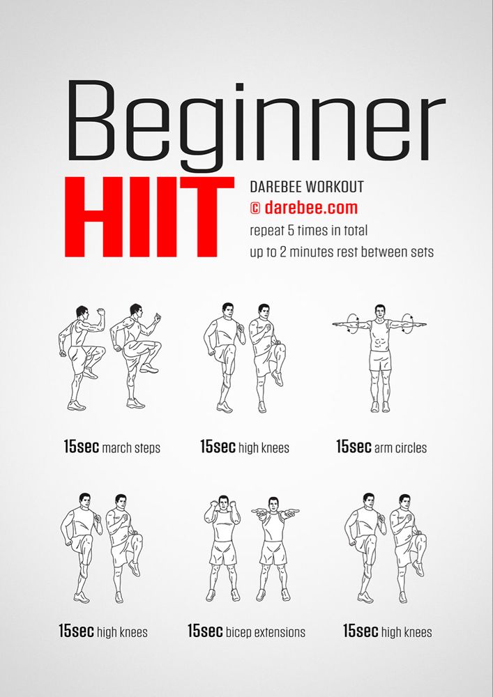 Hiit Workouts at Home for Beginners