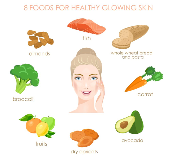 What to Eat Daily for Healthy Skin: Glow Boosting Foods